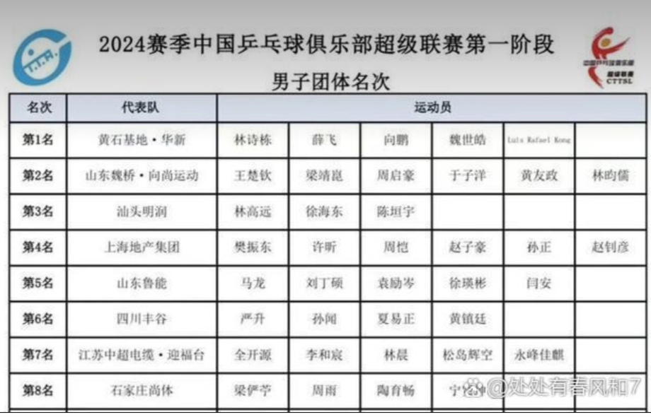 韩国队逆转法国队，许昕带队取胜